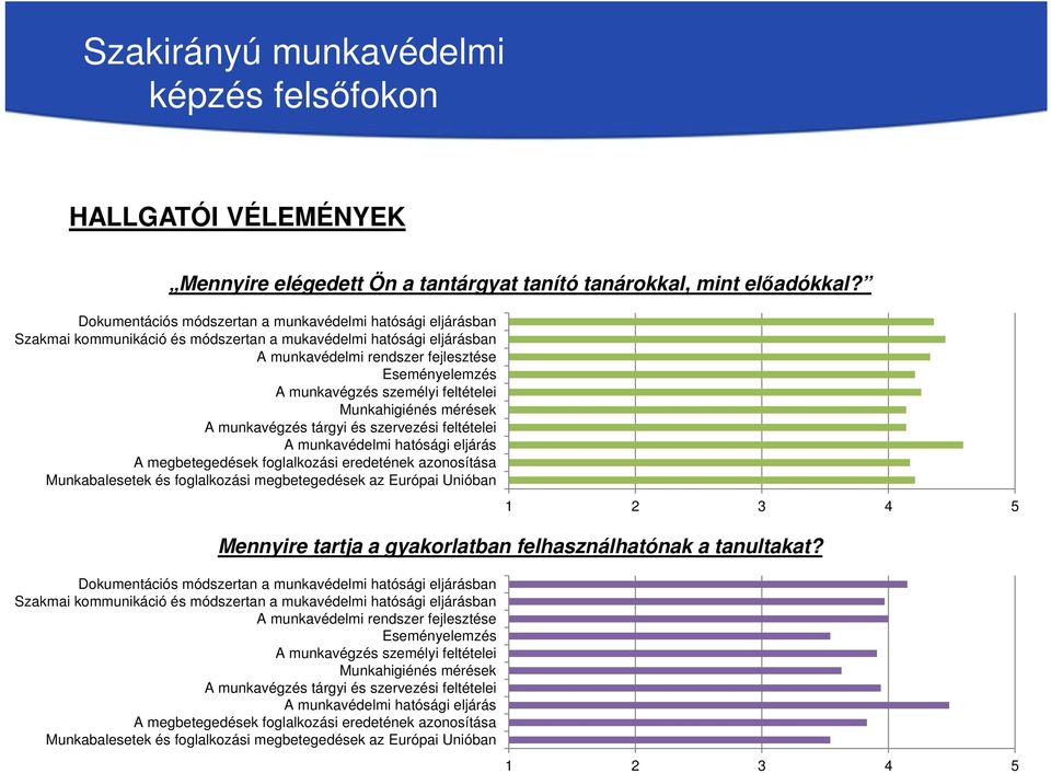 személyi feltételei Munkahigiénés mérések A munkavégzés tárgyi és szervezési feltételei A munkavédelmi hatósági eljárás A megbetegedések foglalkozási eredetének azonosítása Munkabalesetek és