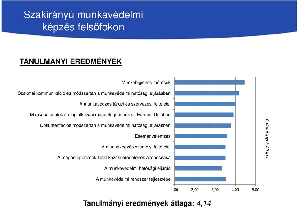 munkavédelmi hatósági eljárásban Eseményelemzés A munkavégzés személyi feltételei A megbetegedések foglalkozási eredetének