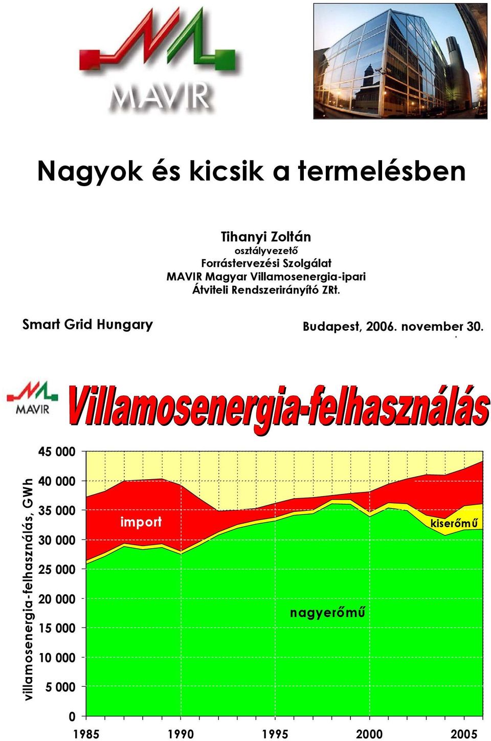 Rendszerirányító ZRt. Smart Grid Hungary Budapest, 26. november 3.