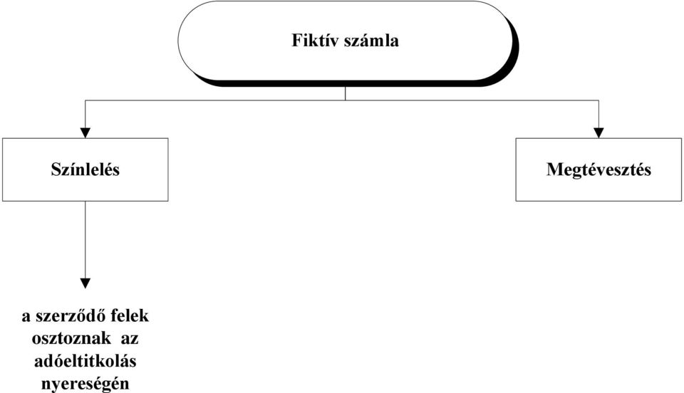 a szerződő felek