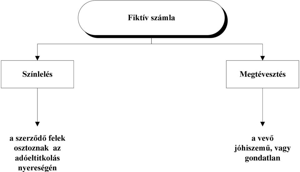 osztoznak az adóeltitkolás