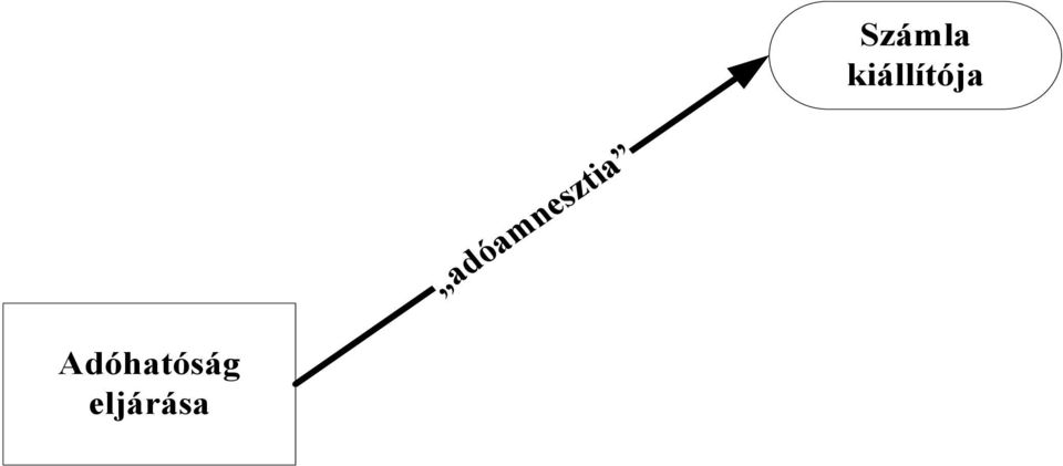 adóamnesztia