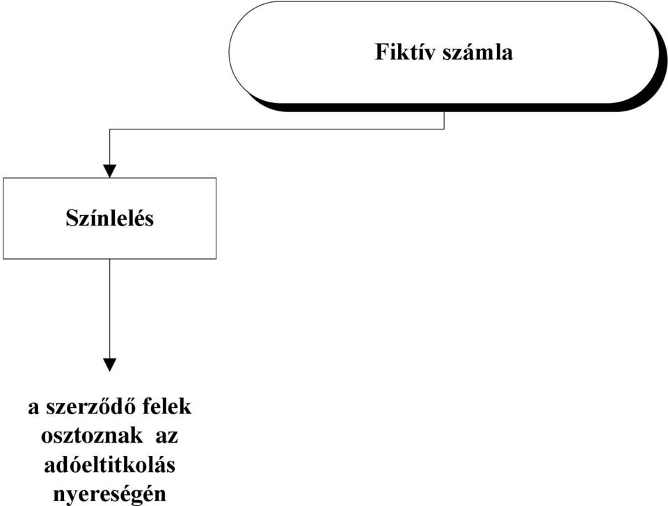 szerződő felek