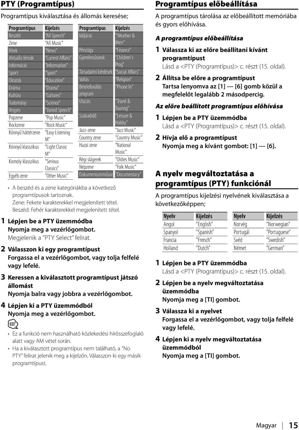 klasszikus Serious Classics Egyéb zene Other Music Programtípus Kijelzés Időjárás Weather & Metr Pénzügy Finance Gyerekműsorok Children's Prog Társadalmi kérdések Social Affairs Vallás Religion