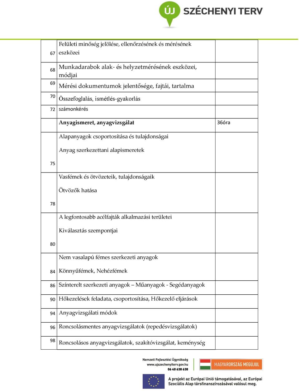 hat{sa 78 A legfontosabb acélfajt{k alkalmaz{si területei Kiv{laszt{s szempontjai 80 Nem vasalapú fémes szerkezeti anyagok 84 Könnyűfémek, Nehézfémek 86 Színterelt szerkezeti anyagok Műanyagok -