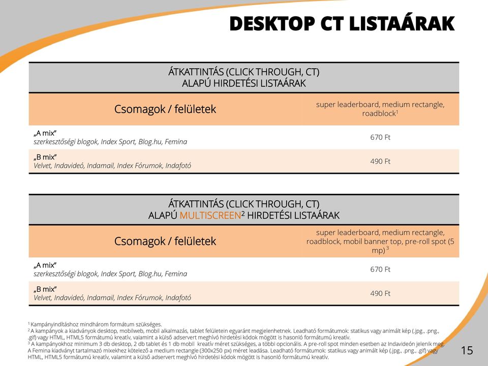 LISTAÁRAK Csomagok / felületek A mix szerkesztőségi blogok, Index Sport, Blog.