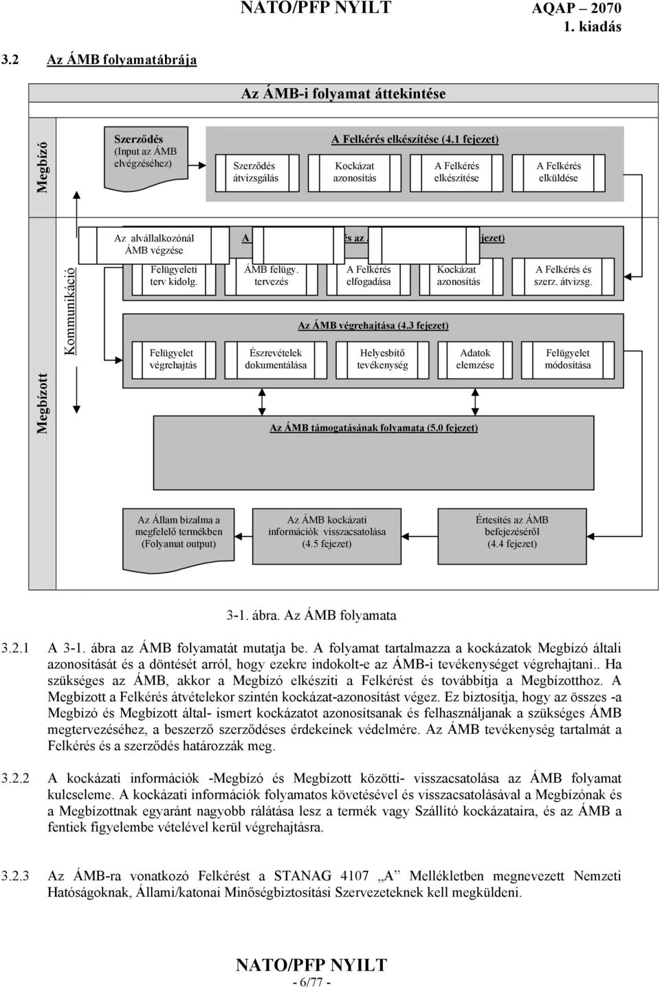 2 fejezet) kivizsg. /engedmények Kommunikáció Felügyeleti terv kidolg. Felügyelet végrehajtás ÁMB felügy. tervezés Észrevételek dokumentálása A Felkérés elfogadása Az ÁMB végrehajtása (4.