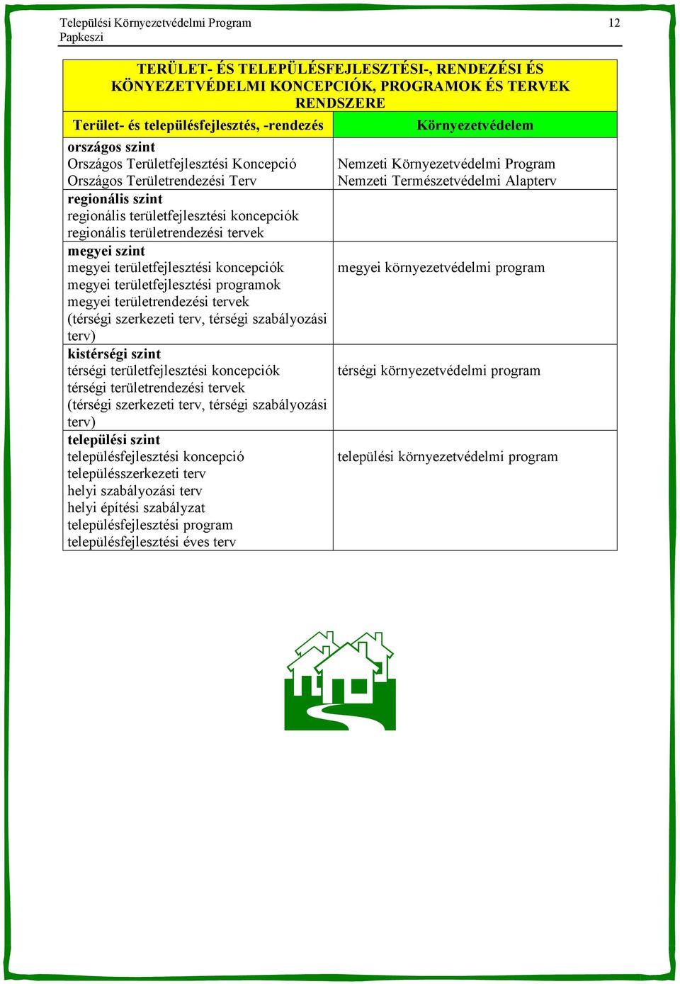 megyei szint megyei területfejlesztési koncepciók megyei területfejlesztési programok megyei területrendezési tervek (térségi szerkezeti terv, térségi szabályozási terv) kistérségi szint térségi