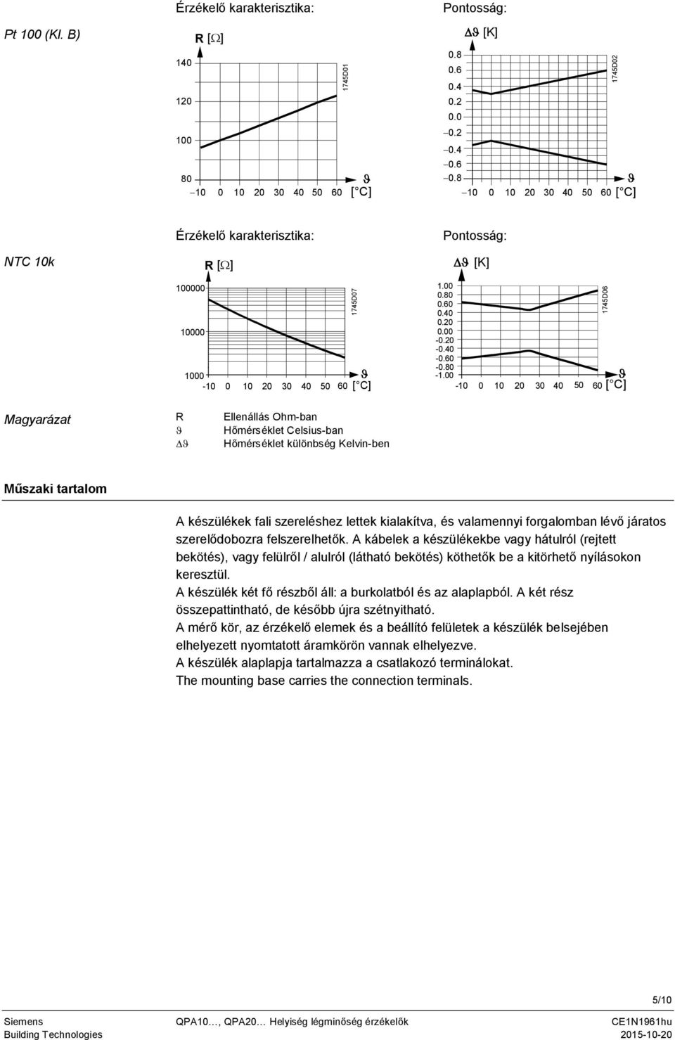 00-10 0 10 20 30 40 50 60 1745D06 Magyarázat R D Ellenállás Ohm-ban Hőmérséklet Celsius-ban Hőmérséklet különbség Kelvin-ben Műszaki tartalom A készülékek fali szereléshez lettek kialakítva, és