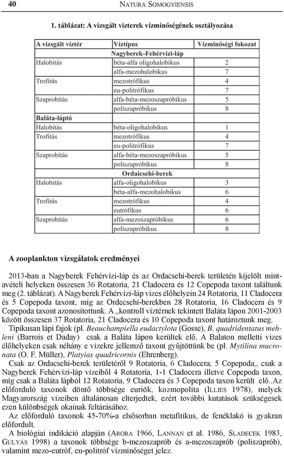 összesen 36 Rotatoria, 21 Cladocera és 12 Copepoda taxont találtunk meg (2. táblázat).