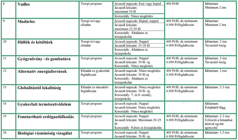 Globalitástól lokalitásig Előadás és interaktív 30 fő-ig Korosztály: 7. és 8.