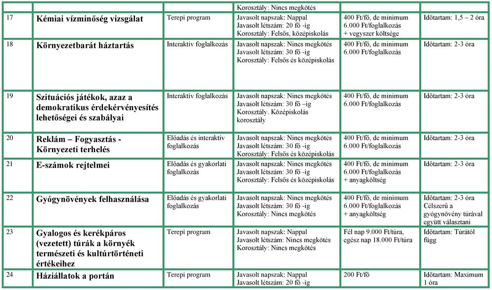 Középiskolás korosztály 20 Reklám Fogyasztás - Környezeti terhelés Előadás és interaktív 21 E-számok rejtelmei Előadás és gyakorlati Korosztály: Felsős és Korosztály: Felsős és 22 Gyógynövények