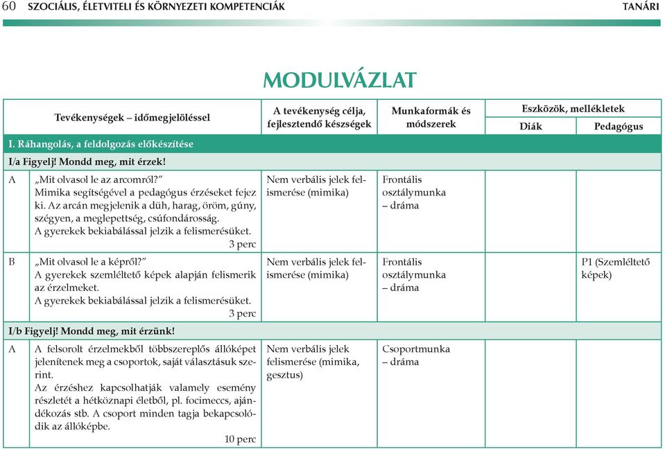 z arcán megjelenik a düh, harag, öröm, gúny, szégyen, a meglepettség, csúfondárosság. gyerekek bekiabálással jelzik a felismerésüket.