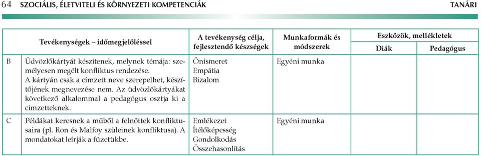 kártyán csak a címzett neve szerepelhet, készítőjének megnevezése nem. z üdvözlőkártyákat következő alkalommal a pedagógus osztja ki a címzetteknek.