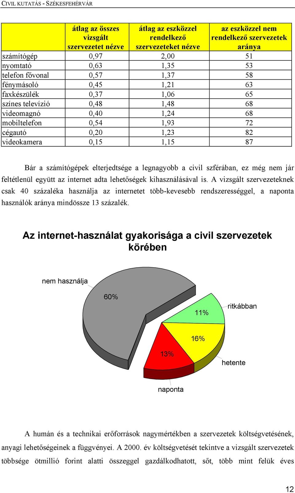 a számítógépek elterjedtsége a legnagyobb a civil szférában, ez még nem jár feltétlenül együtt az internet adta lehetőségek kihasználásával is.