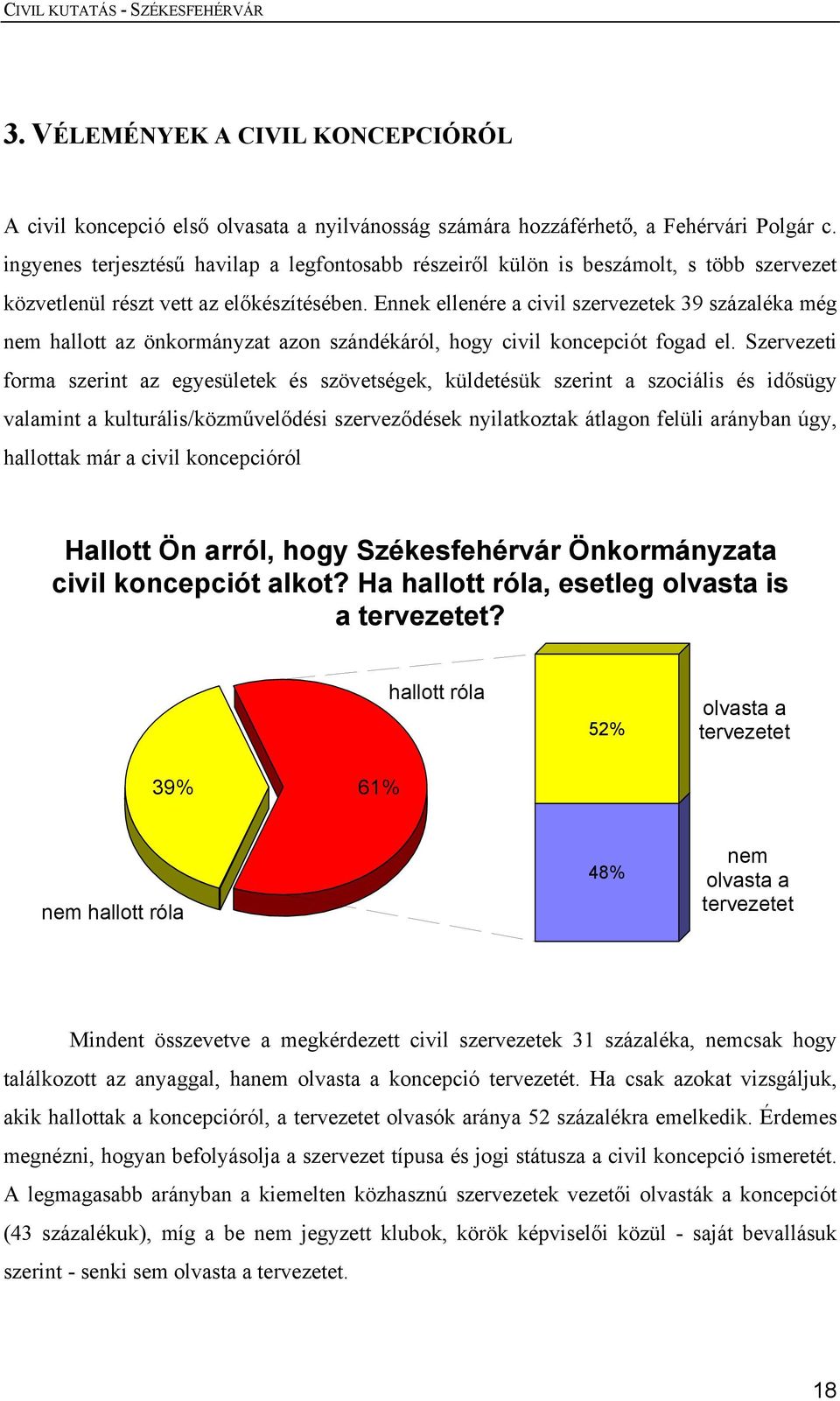 Ennek ellenére a civil szervezetek 39 százaléka még nem hallott az önkormányzat azon szándékáról, hogy civil koncepciót fogad el.