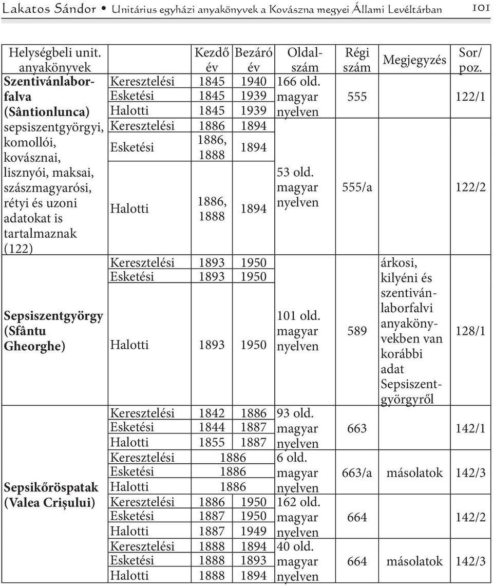 Sepsiszentgyörgy (Sfântu Gheorghe) Sepsikőröspatak (Valea Crişului) 1886 1886, 1888 1886, 1888 1893 1950 1893 1950 1893 1950 53 old. 101 old.