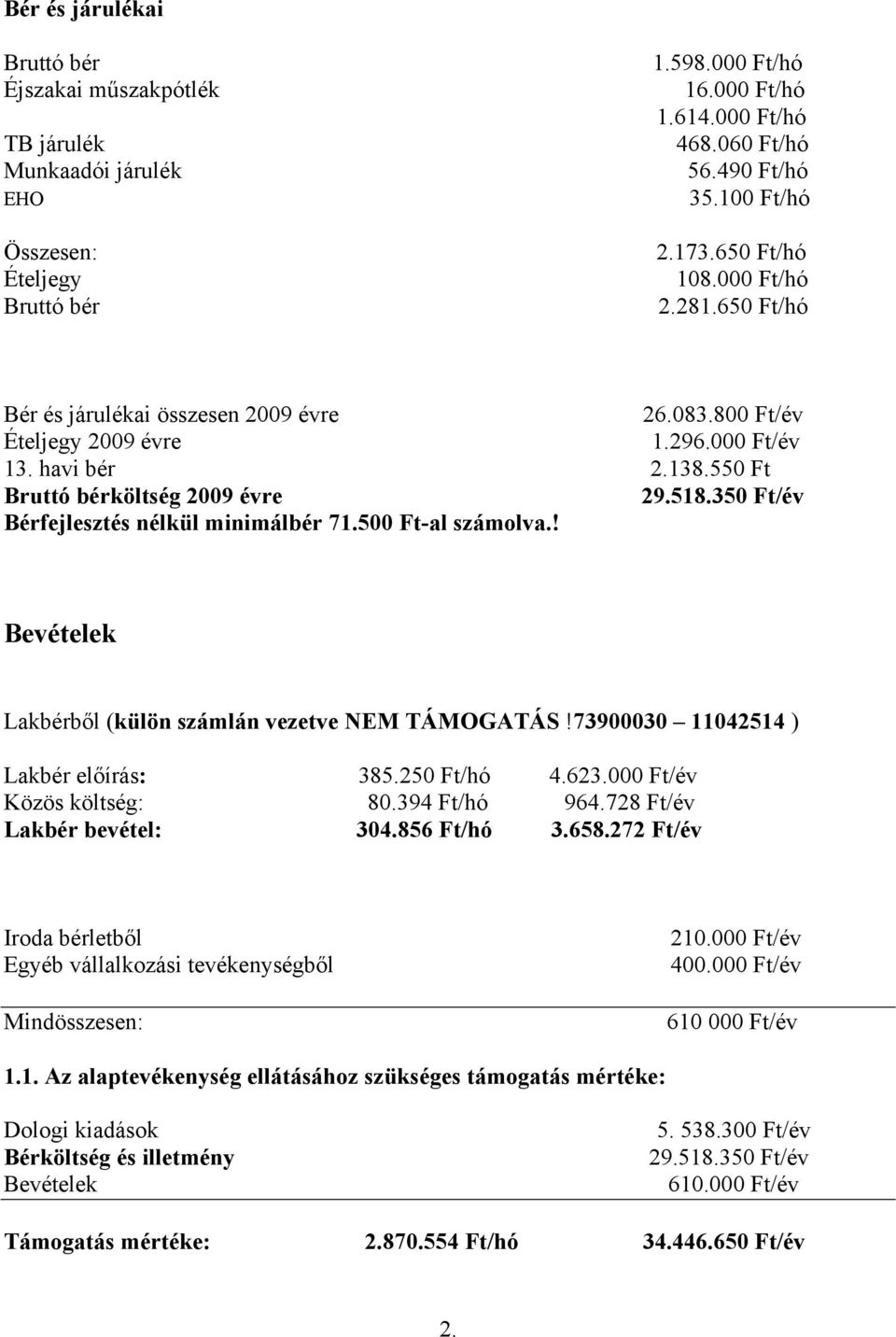 350 Ft/év Bérfejlesztés nélkül minimálbér 71.500 Ft-al számolva.! Bevételek Lakbérből (külön számlán vezetve NEM TÁMOGATÁS!73900030 11042514 ) Lakbér előírás: 385.250 Ft/hó 4.623.