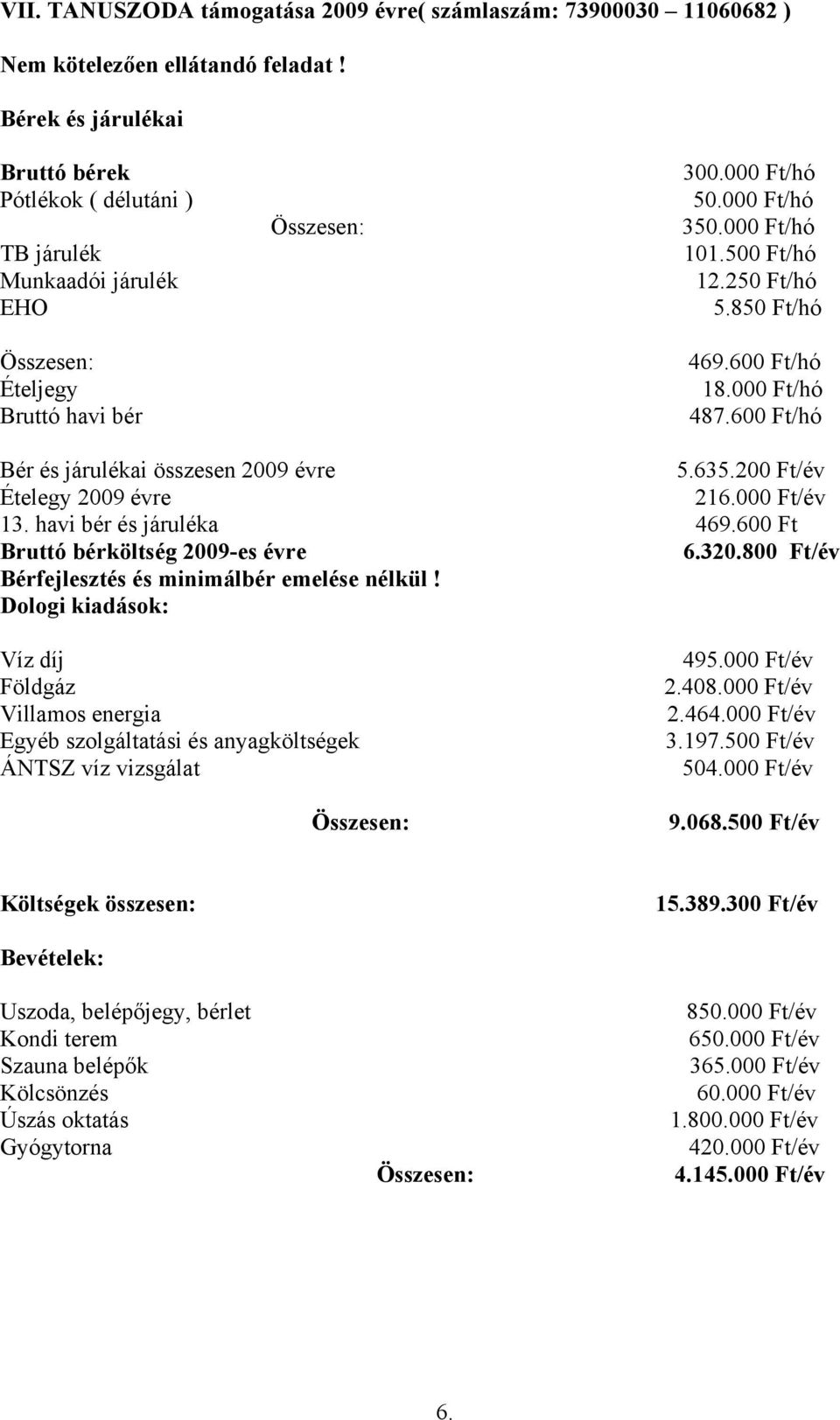 600 Ft/hó 18.000 Ft/hó 487.600 Ft/hó Bér és járulékai összesen 2009 évre 5.635.200 Ft/év Ételegy 2009 évre 216.000 Ft/év 13. havi bér és járuléka 469.600 Ft Bruttó bérköltség 2009-es évre 6.320.