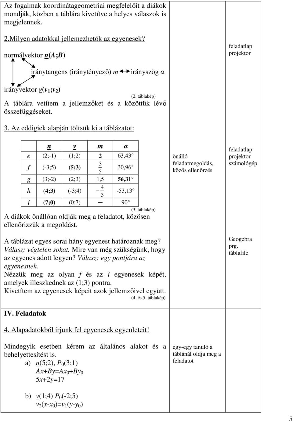 Az eddigiek alapján töltsük ki a táblázatot: n v m α e (2;-1) (1;2) 2 63,43 3 f (-3;5) (5;3) 5 30,96 g (3;-2) (2;3) 1,5 56,31 h (4;3) (-3;4) 4 3-53,13 i (7;0) (0;7) 90 (3.