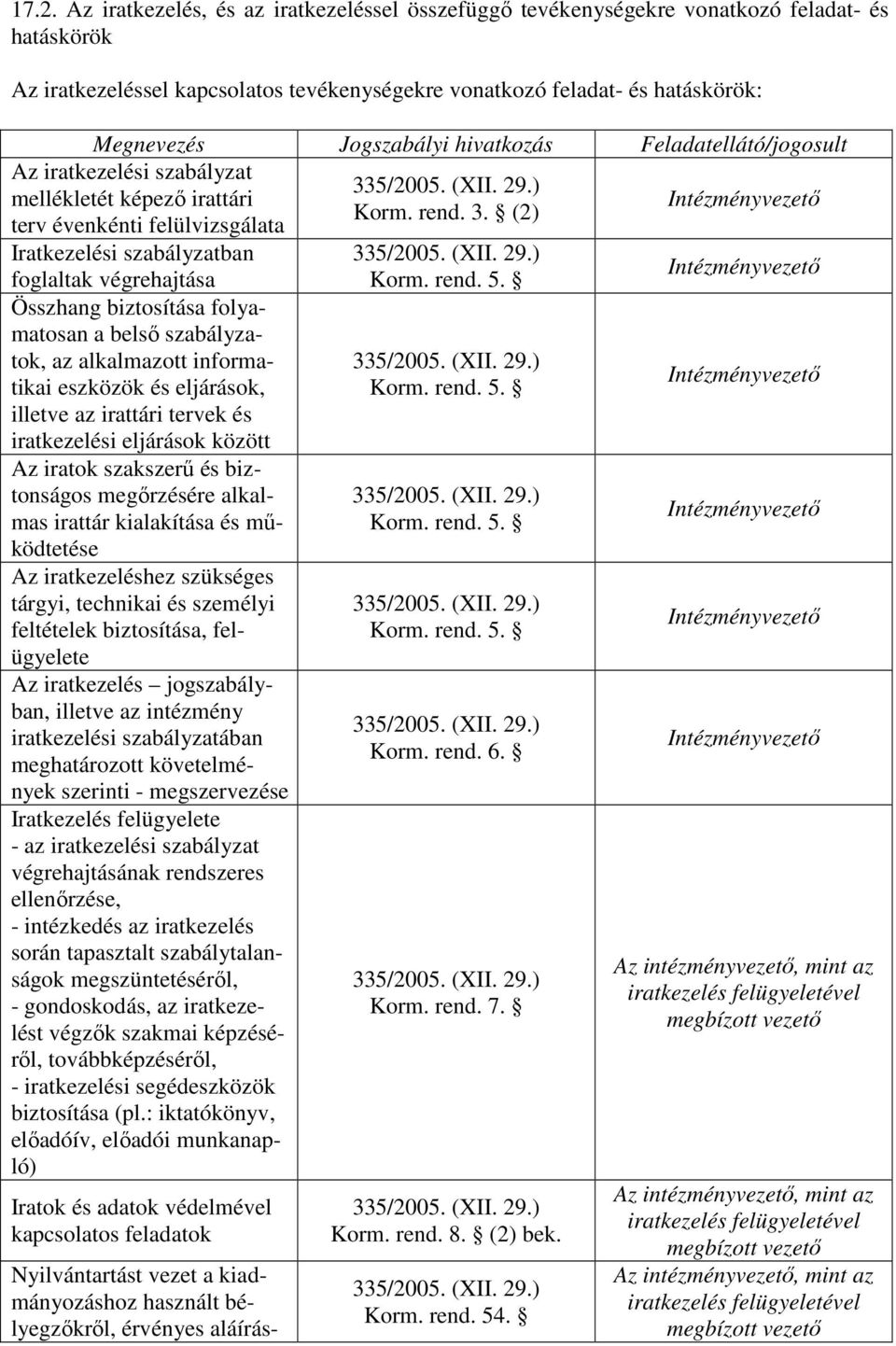 biztosítása folyamatosan a belső szabályzatok, az alkalmazott informatikai eszközök és eljárások, illetve az irattári tervek és iratkezelési eljárások között Az iratok szakszerű és biztonságos
