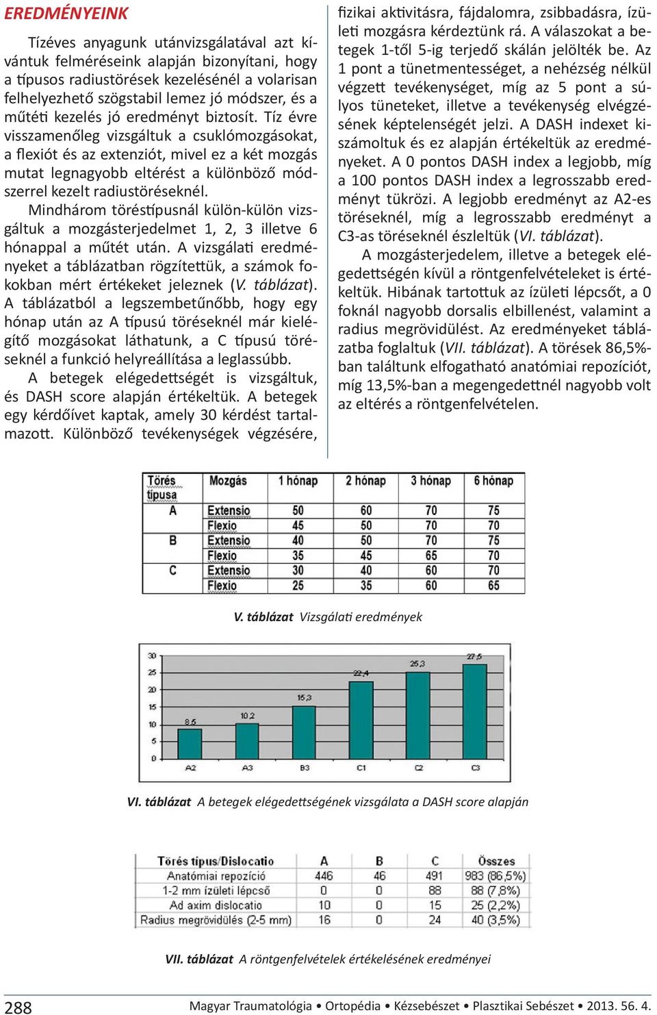 Tíz évre visszamenőleg vizsgáltuk a csuklómozgásokat, a flexiót és az extenziót, mivel ez a két mozgás mutat legnagyobb eltérést a különböző módszerrel kezelt radiustöréseknél.