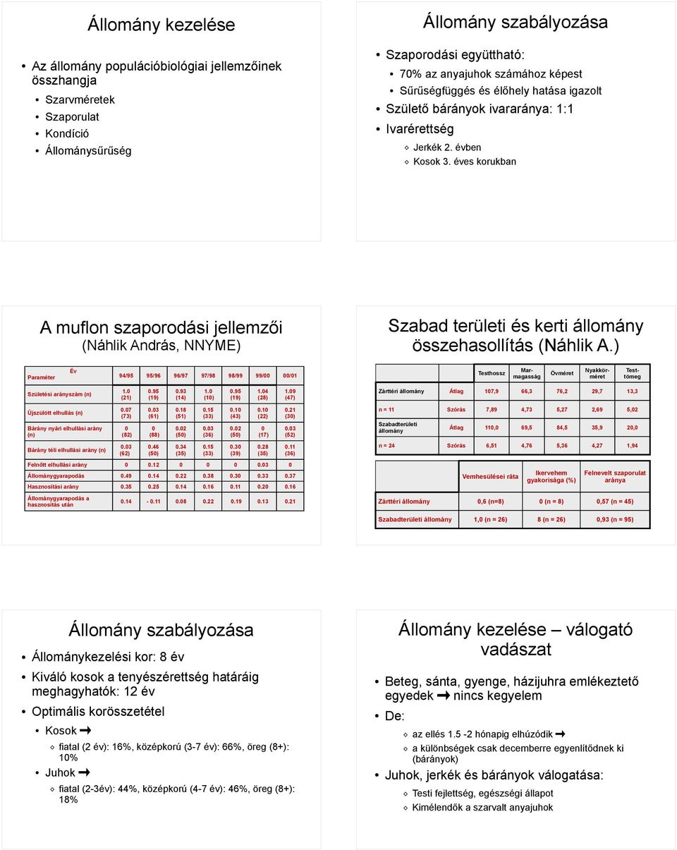 éves korukban A muflon szaporodási jellemzői (Náhlik András, NNYME) Szabad területi és kerti állomány összehasollítás (Náhlik A.