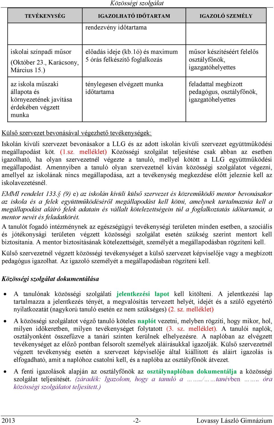 1ó) és maximum 5 órás felkészítő foglalkozás ténylegesen elvégzett munka időtartama műsor készítéséért felelős osztályfőnök, igazgatóhelyettes feladattal megbízott pedagógus, osztályfőnök,