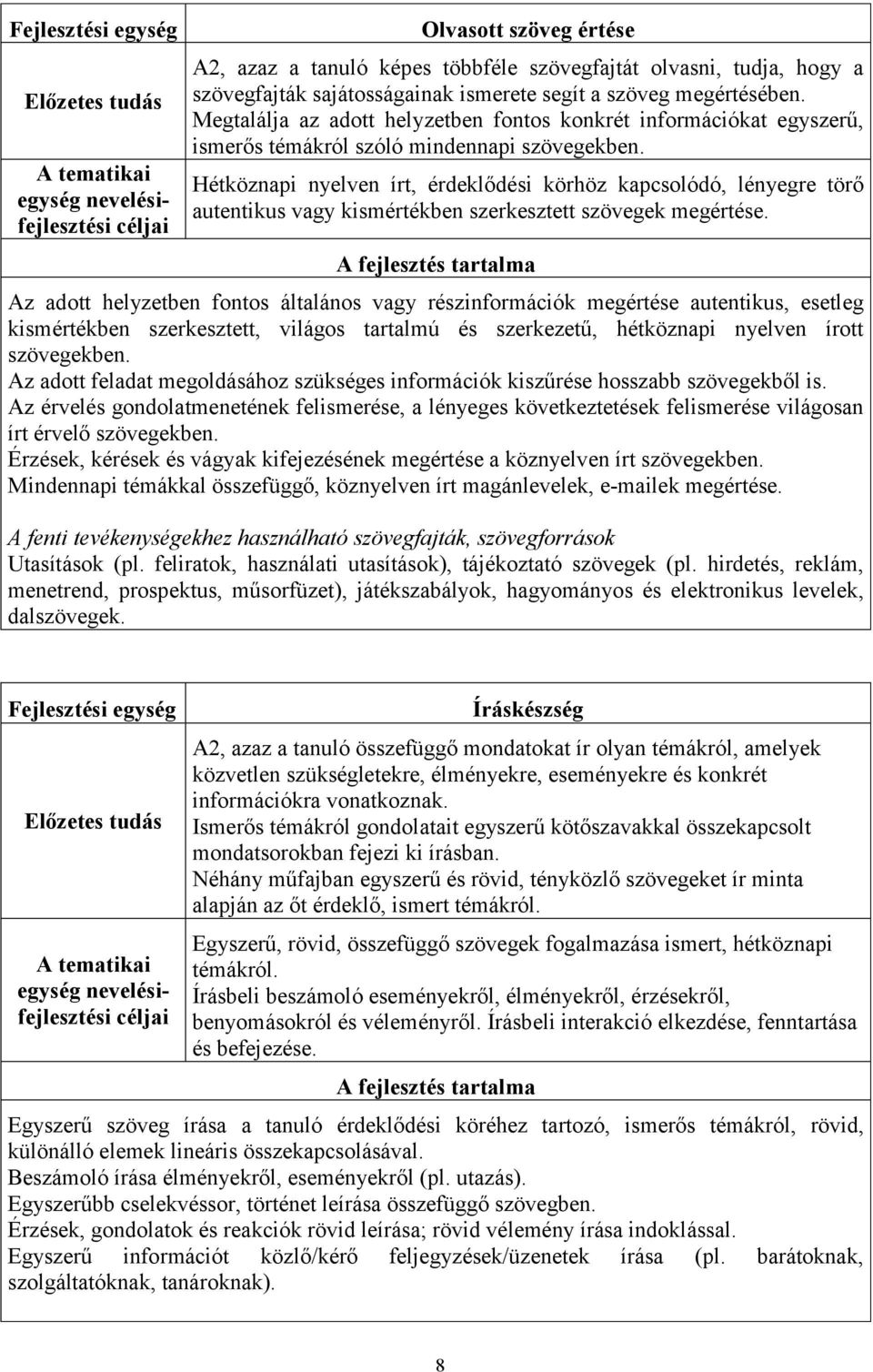 Hétköznapi nyelven írt, érdeklődési körhöz kapcsolódó, lényegre törő autentikus vagy kismértékben szerkesztett szövegek megértése.