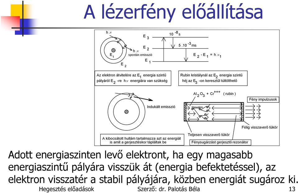 kibocsátott hullám tartalmazza azt az energiát is amit a gerjesztéskor tápláltak be Teljesen visszaverő tükör Fénysugárzást gerjesztő rezonátor Félig visszaverő tükör Adott