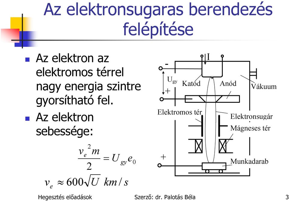 Az elektron sebessége: - U gy + Katód Elektromos tér I Anód Vákuum