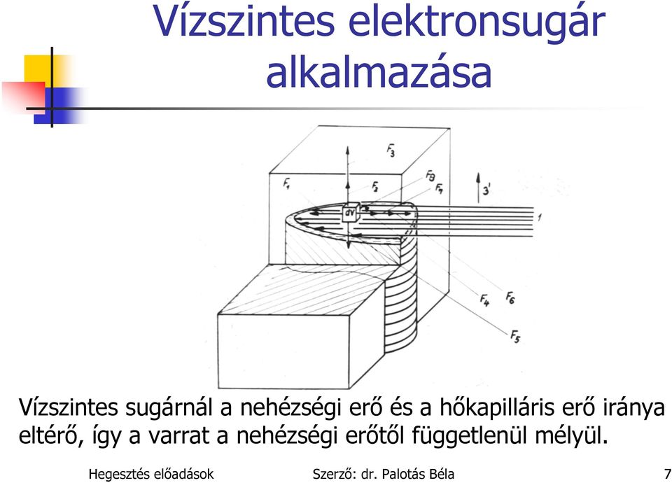 iránya eltérő, így a varrat a nehézségi erőtől