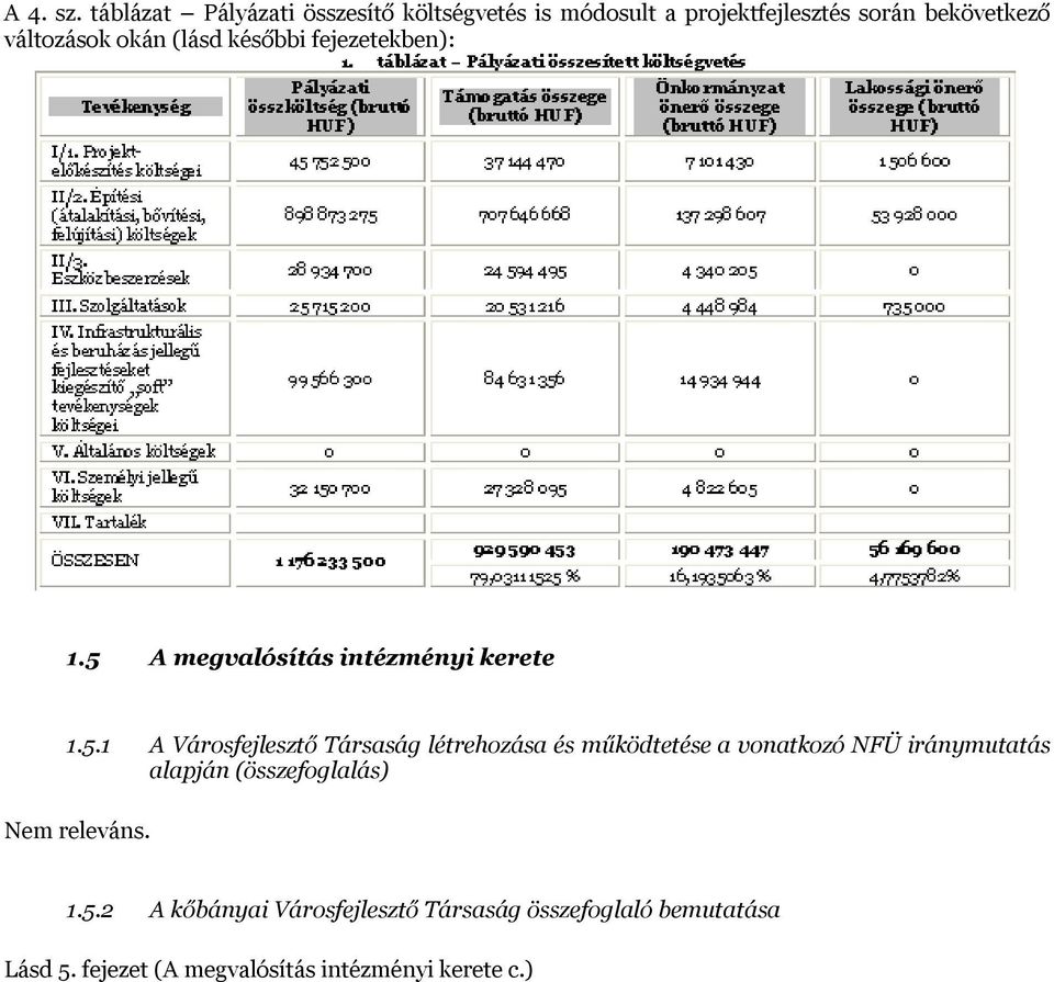 okán (lásd későbbi fejezetekben): 1.5 