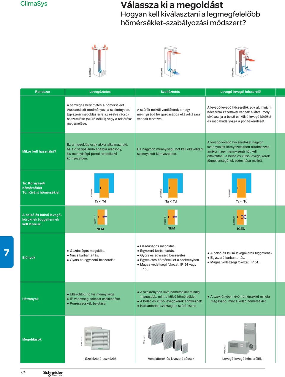 Egyszerű megoldás erre az esetre rácsok beszerelése (szűrő nélkül) vagy a felsőrész megemelése. A szűrők nélküli ventilátorok a nagy mennyiségű hő gazdaságos eltávolítására vannak tervezve.