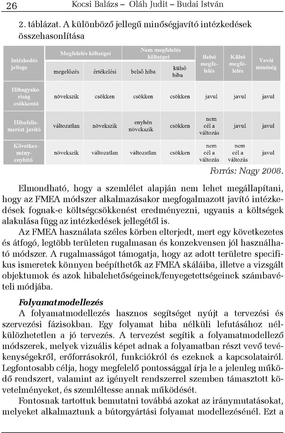 alakulása függ az intézkedések jellegétõl is. Az FMEA használata széles körben elterjedt, mert egy következetes és átfogó, legtöbb területen rugalmasan és konzekvensen jól használható módszer.