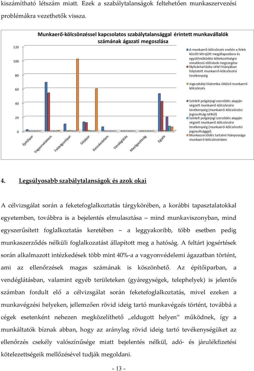 munkaviszonyban, mind egyszerűsített foglalkoztatás keretében a leggyakoribb, több esetben pedig munkaszerződés nélküli foglalkozatást állapított meg a hatóság.