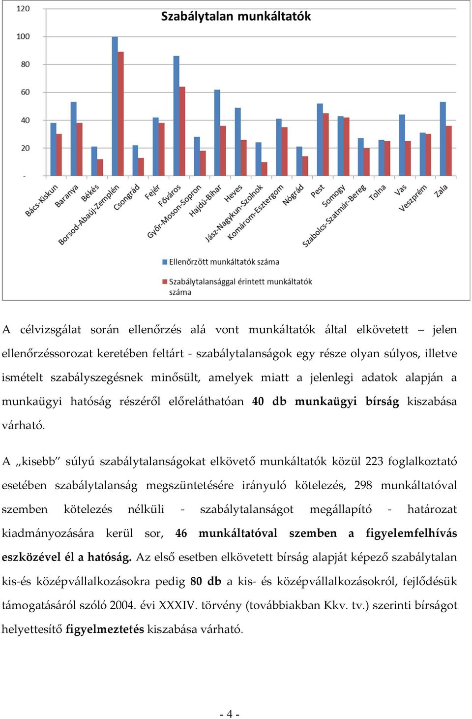 A kisebb súlyú szabálytalanságokat elkövető munkáltatók közül 223 foglalkoztató esetében szabálytalanság megszüntetésére irányuló kötelezés, 298 munkáltatóval szemben kötelezés nélküli -