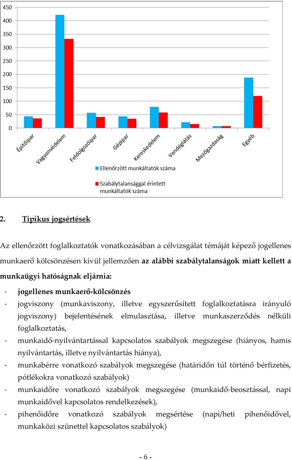 munkaszerződés nélküli foglalkoztatás, - munkaidő-nyilvántartással kapcsolatos szabályok megszegése (hiányos, hamis nyilvántartás, illetve nyilvántartás hiánya), - munkabérre vonatkozó szabályok