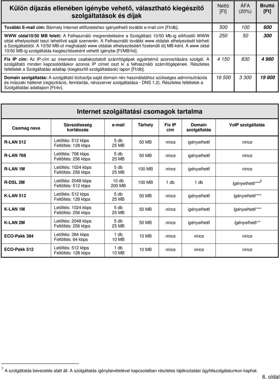 A Felhasználó további www oldalak elhelyezését kérheti a Szolgáltatótól. A 10/50 MB-ot meghaladó www oldalak elhelyezéséért fizetend díj MB-ként.