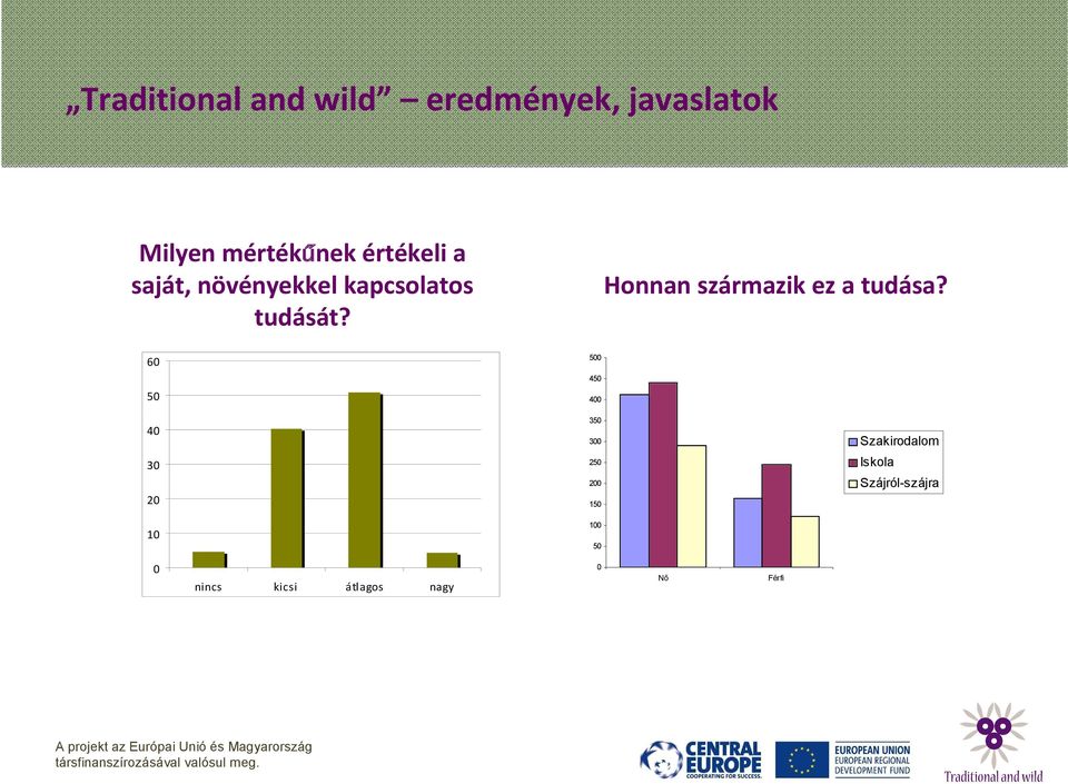 Honnan származik ez a tudása?