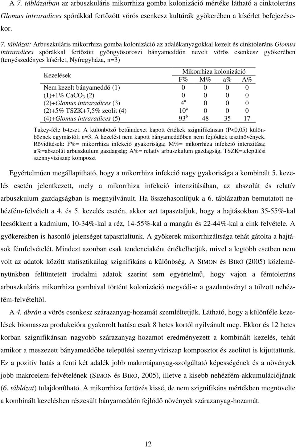 (tenyészedényes kísérlet, Nyíregyháza, n=3) Kezelések Mikorrhiza kolonizáció F% M% a% A% Nem kezelt bányameddő (1) 0 0 0 0 (1)+1% CaCO 3 (2) 0 0 0 0 (2)+Glomus intraradices (3) 4 a 0 0 0 (2)+5%