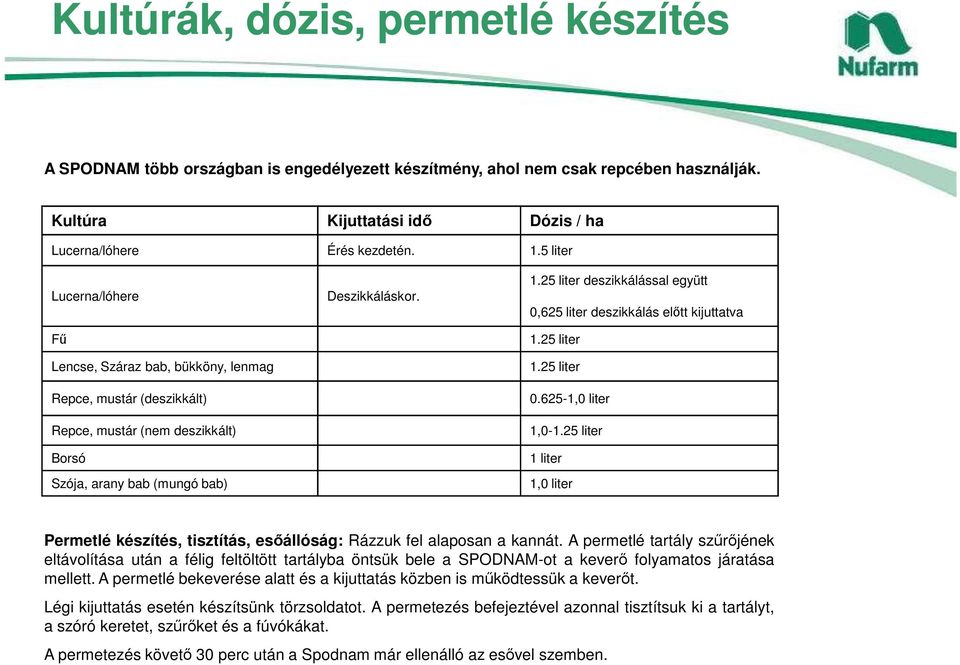 25 liter deszikkálással együtt 0,625 liter deszikkálás elıtt kijuttatva 1.25 liter 1.25 liter 0.625-1,0 liter 1,0-1.