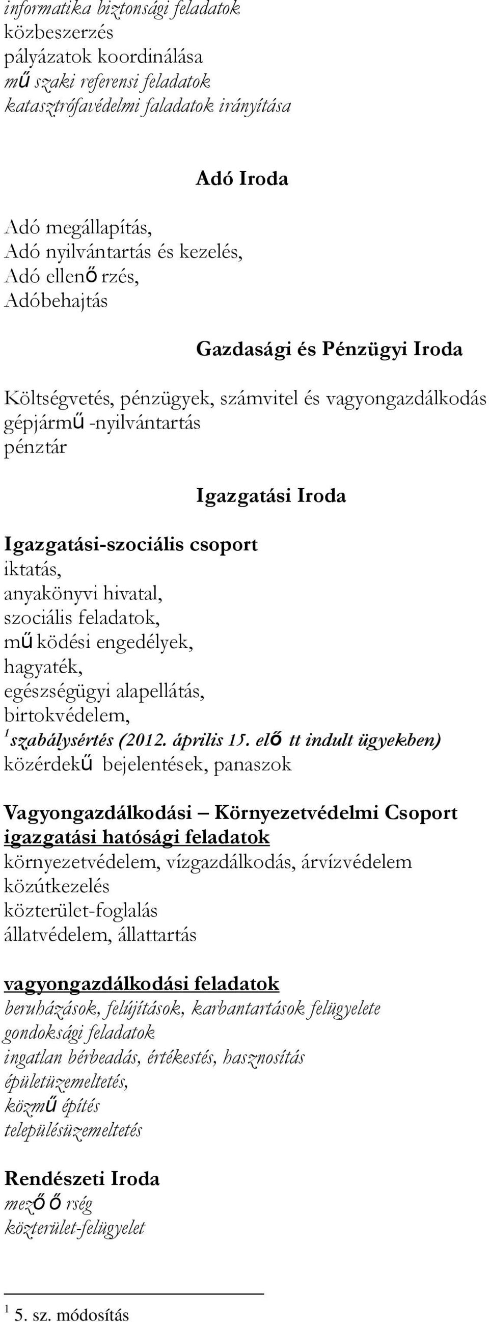 anyakönyvi hivatal, szociális feladatok, mű ködési engedélyek, hagyaték, egészségügyi alapellátás, birtokvédelem, 1 szabálysértés (2012. április 15.