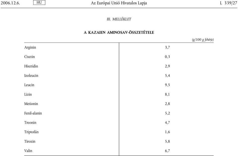 3,7 Cisztin 0,3 Hisztidin 2,9 Izoleucin 5,4 Leucin 9,5 Lizin 8,1