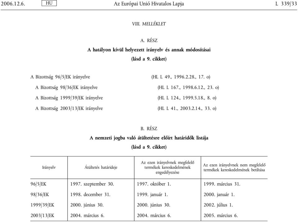 RÉSZ A nemzeti jogba való átültetésre előírt határidők listája (lásd a 9.