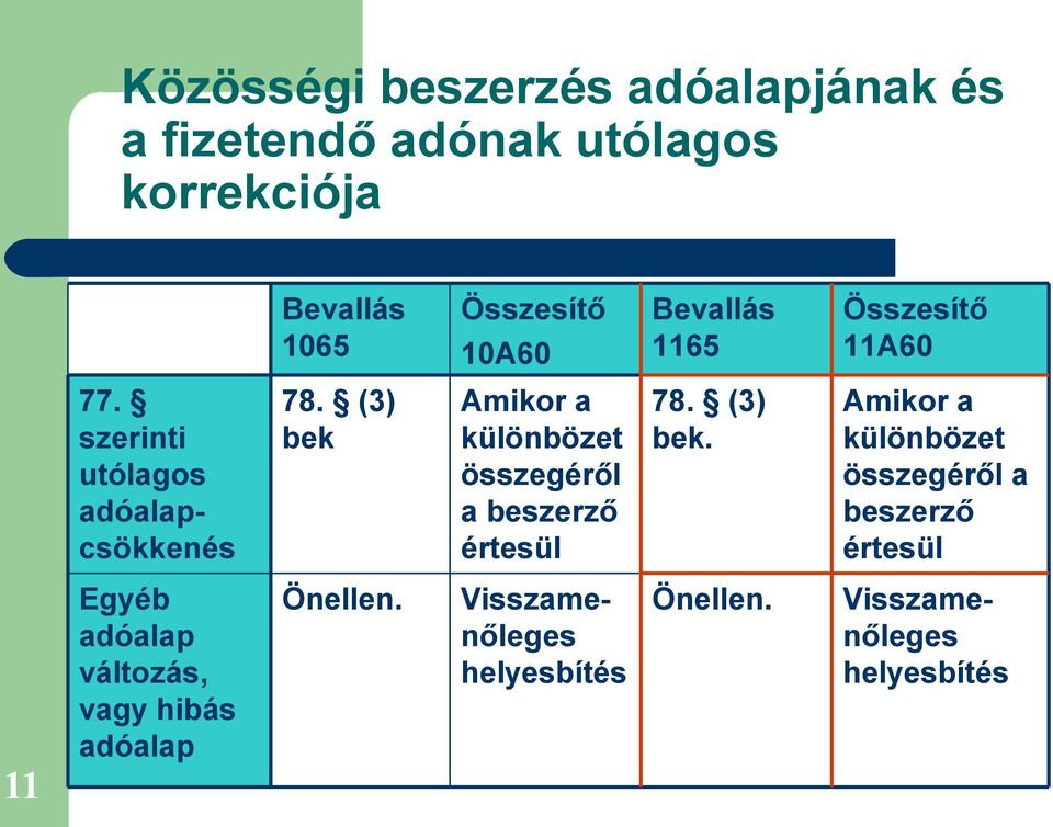 (3) bek Amikor a különbözet összegéről a beszerző értesül 78. (3) bek.