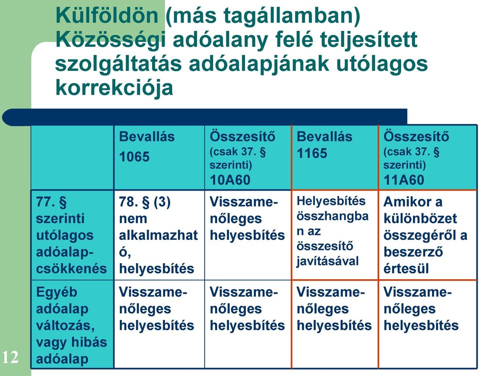 szerinti utólagos adóalapcsökkenés 78.