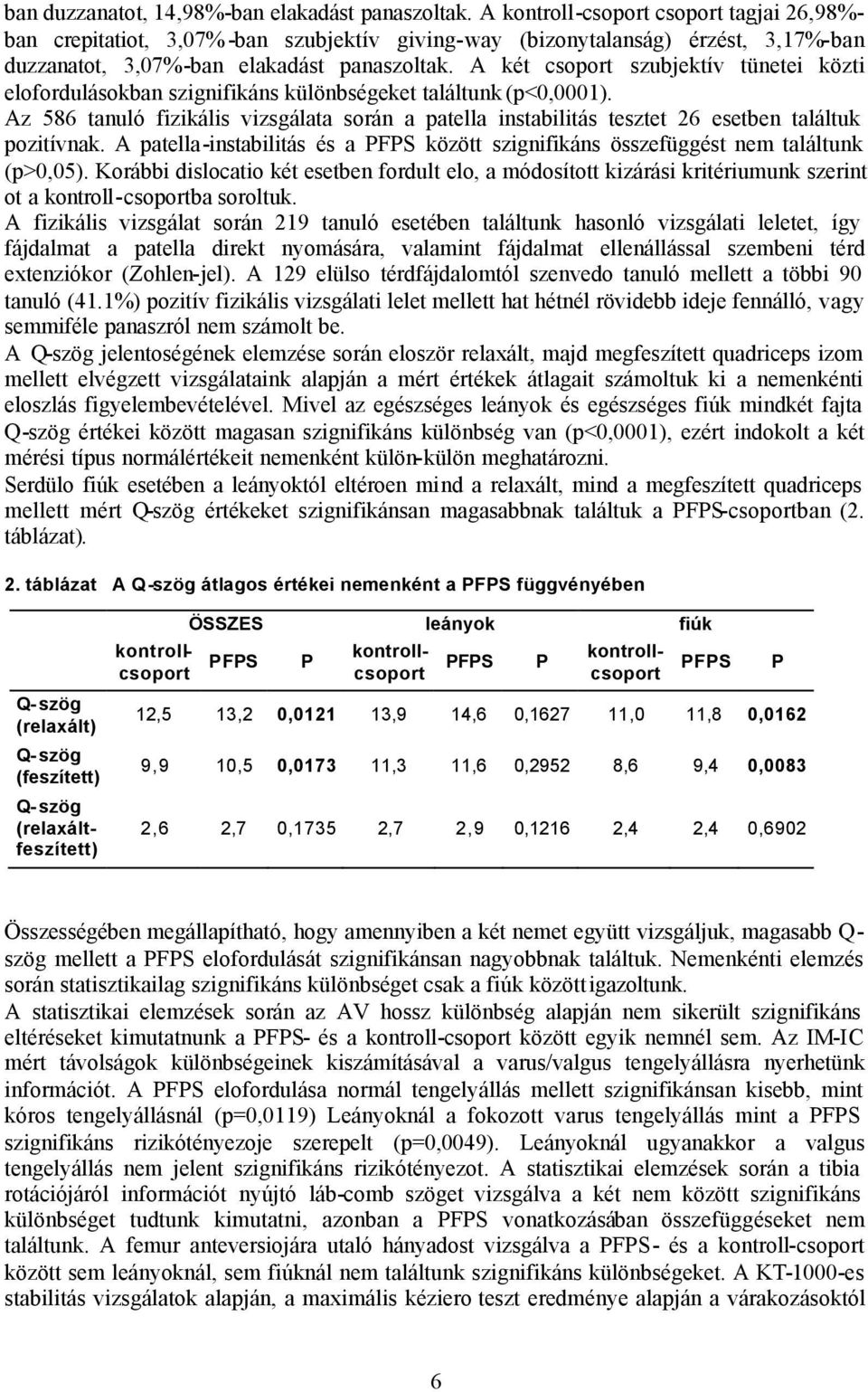 A két csoport szubjektív tünetei közti elofordulásokban szignifikáns különbségeket találtunk (p<0,0001).