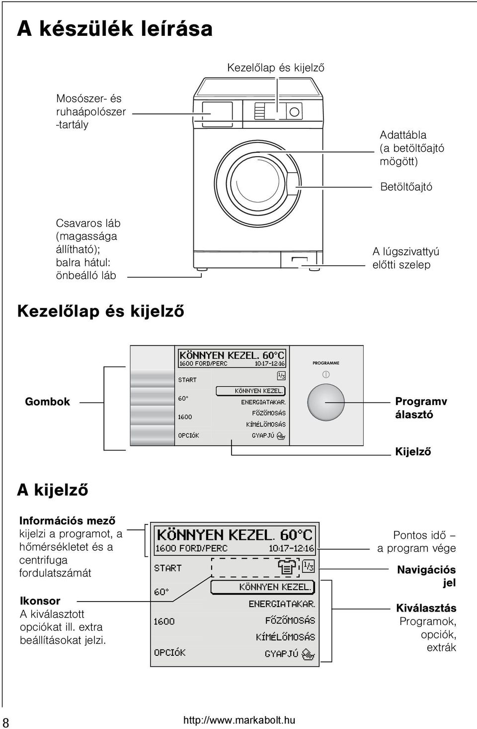 1600 FÕZÕMOSÁS KÍMÉLÕMOSÁS OPCIÓK GYAPJÚ Programv álasztó Kijelzõ A kijelzõ Információs mezõ kijelzi a programot, a hõmérsékletet és a centrifuga fordulatszámát Ikonsor A kiválasztott