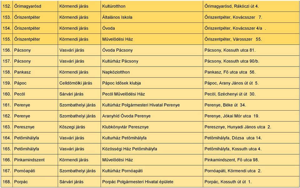 Pácsony Vasvári járás Óvoda Pácsony Pácsony, Kossuth utca 81. 157. Pácsony Vasvári járás Kultúrház Pácsony Pácsony, Kossuth utca 90/b. 158.